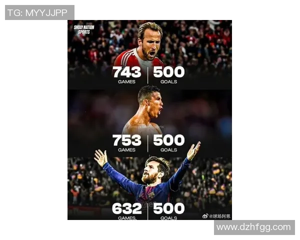 欧冠历史射手榜最新更新C罗以140球领先梅西紧随其后129球